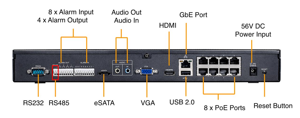 Порт Onvif. Onvif порт по умолчанию. Разъем NVR. Разница между ESATA И HDMI.